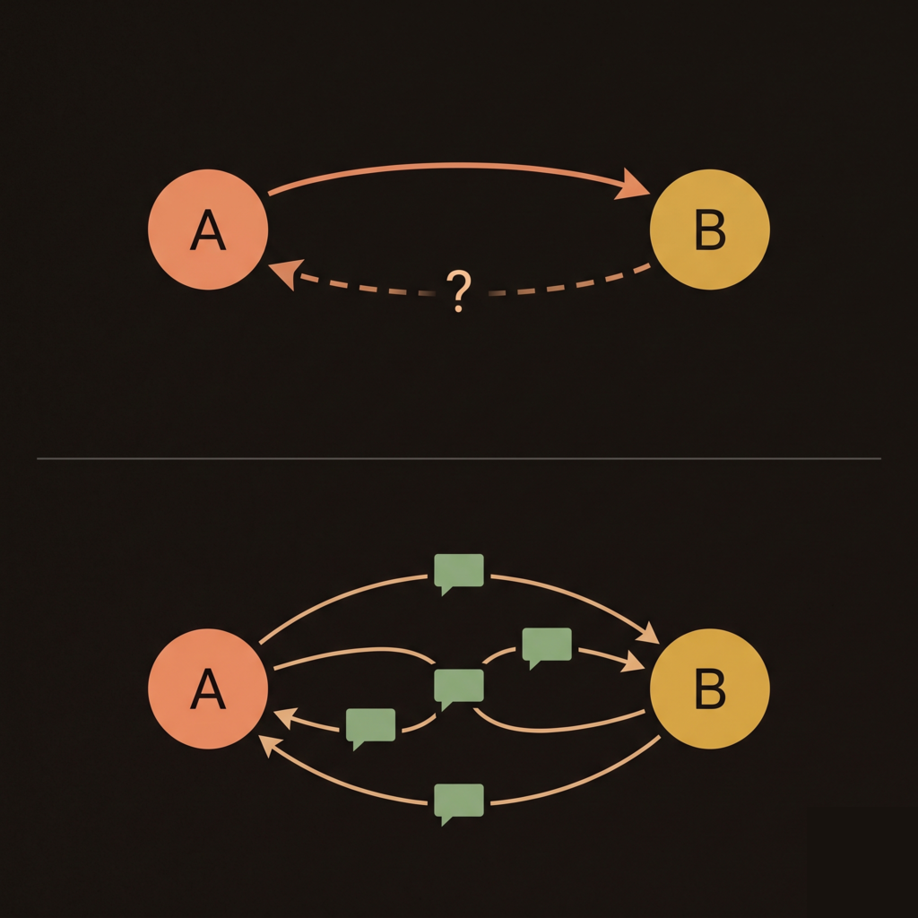 Tackling the Reversal Curse in LLMs — Multi-View Training